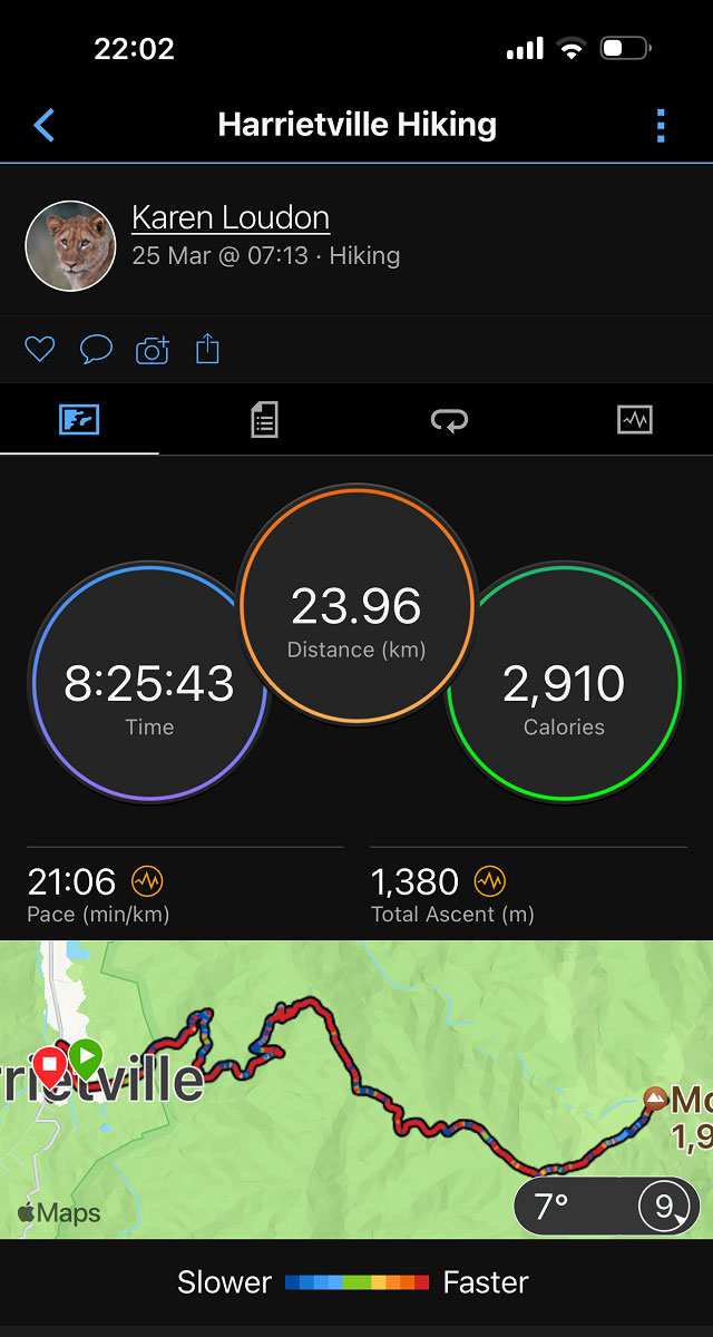 Karen Loudon hiking time, distance & calories used