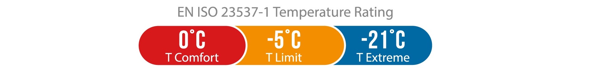 Deciphering Temperature Ratings