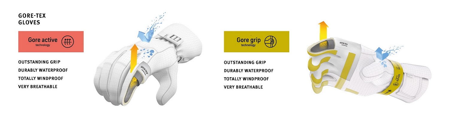 Gore-Tex Glove Technology Gore-Tex Glove Technology