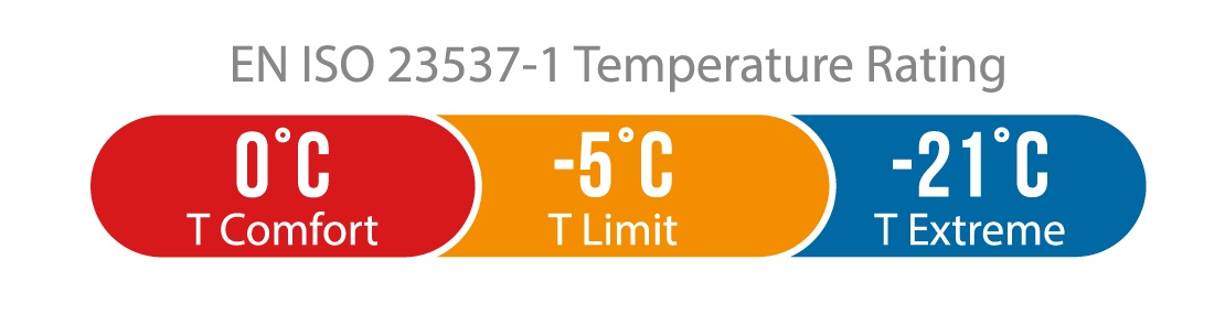 How To - Choose A Sleeping Bag How To - Choose A Sleeping Bag