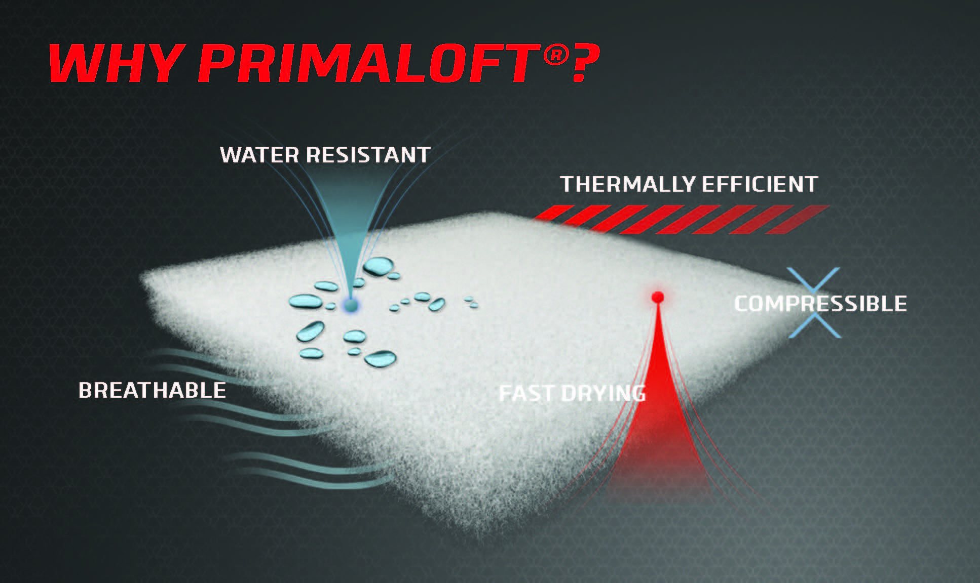 Primaloft Infographic Primaloft Infographic