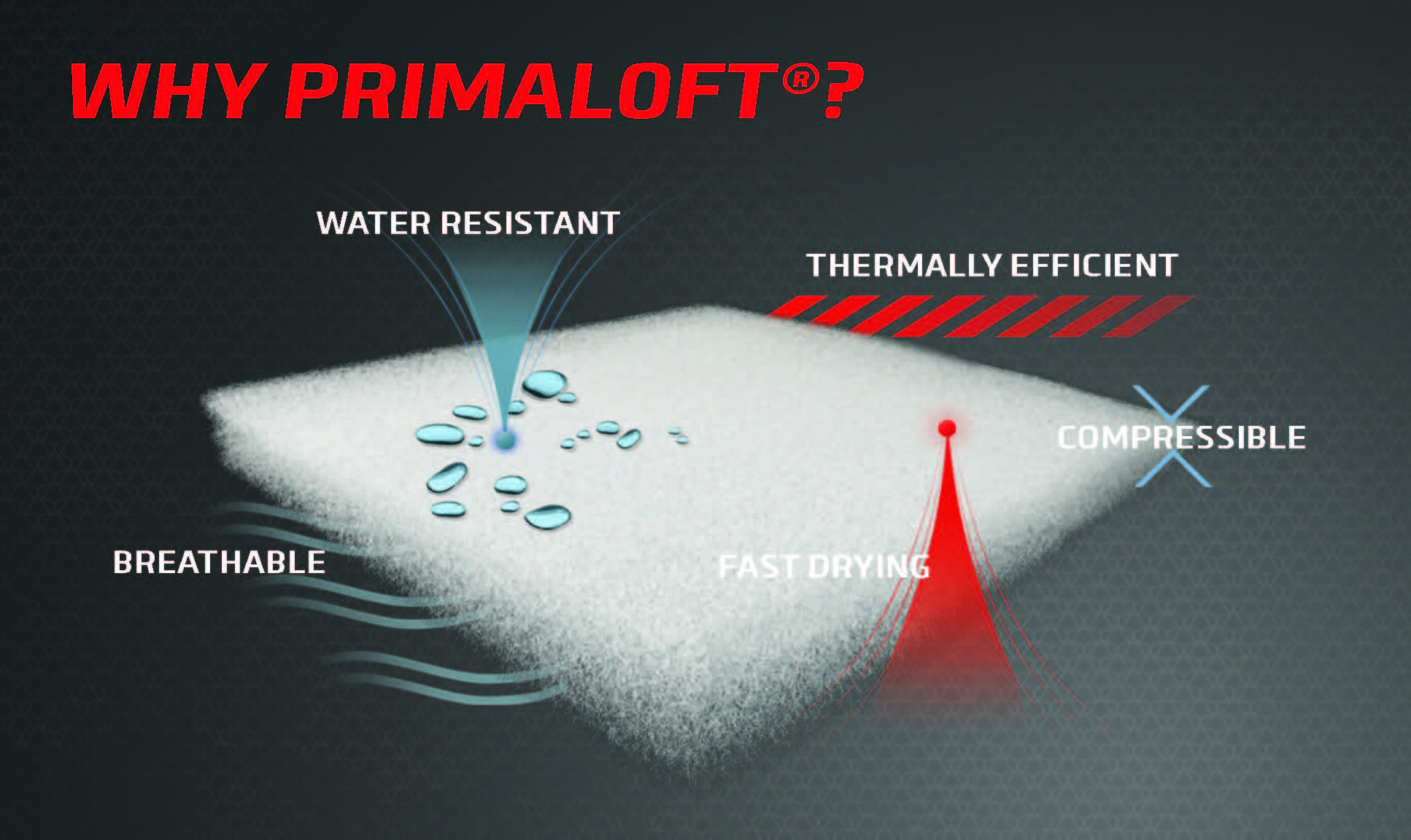 Primaloft Infographic