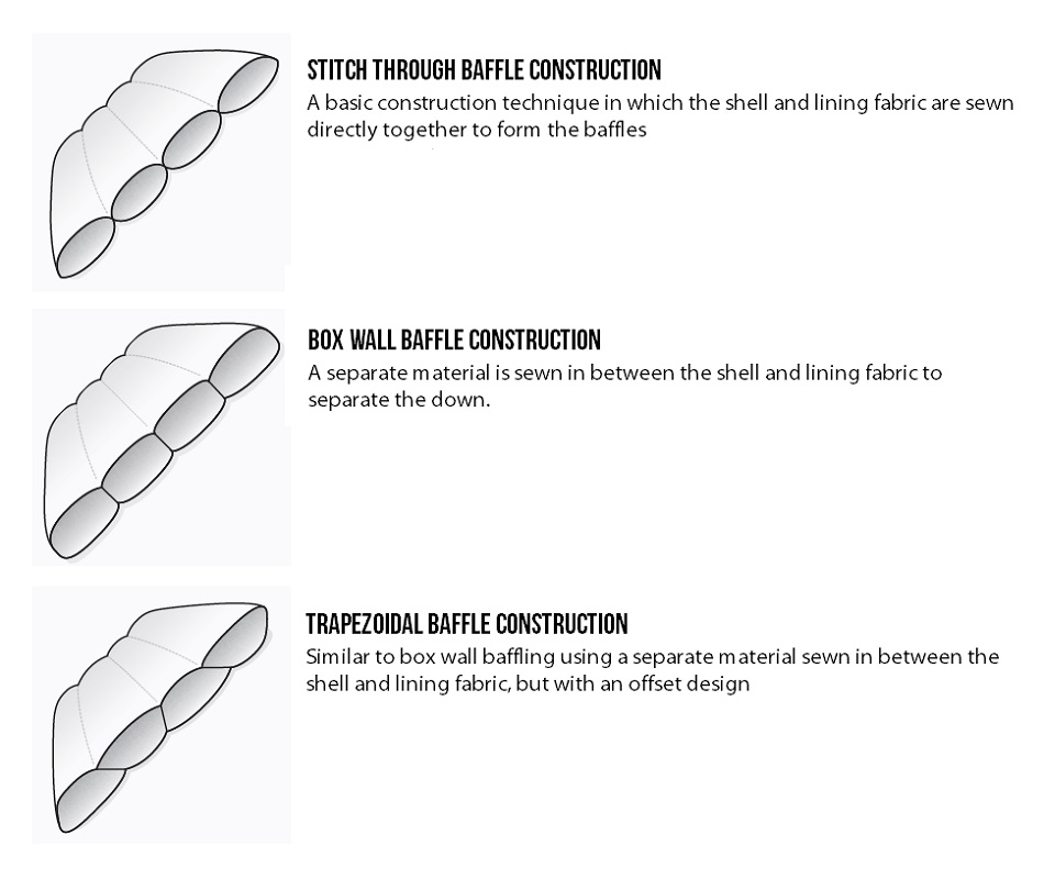Differences Between Our Sleeping Bag Differences Between Our Sleeping Bag