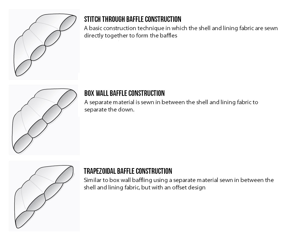 Differences Between Our Sleeping Bag