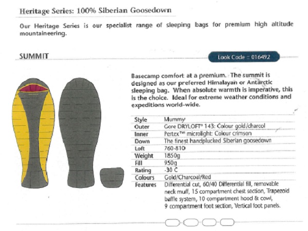 Tech Specs Of The Pro Elite Heritage Series In 2002